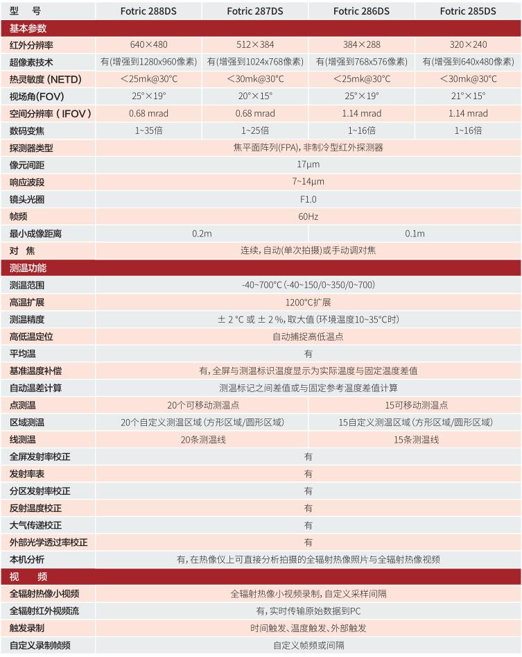 FOTRIC 280DS專家級科研熱像儀技術參數