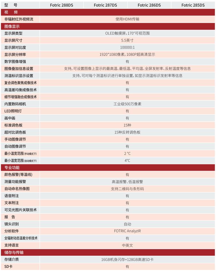 FOTRIC 280DS專家級科研熱像儀技術參數