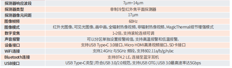 技術參數