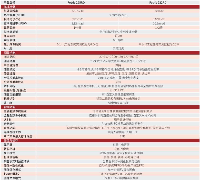 FOTRIC 220RD PCBA熱失效分析儀技術參數