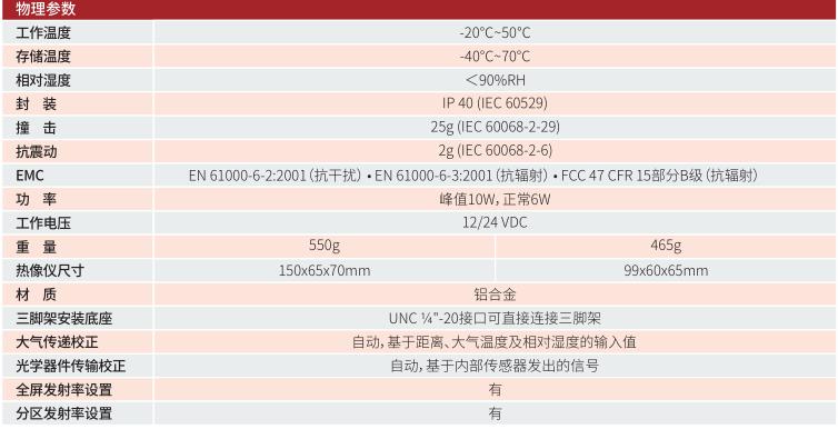 FOTRIC 680專業級在線熱像儀技術參數