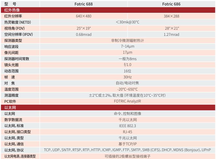 FOTRIC 680專業級在線熱像儀技術參數