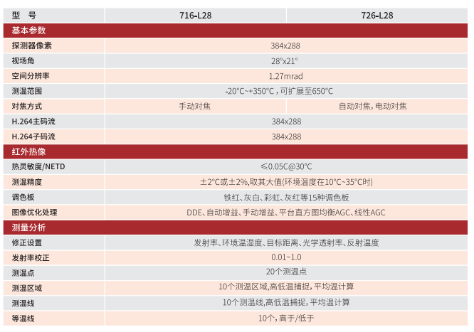 FOTRIC 700紅外熱像儀技術參數